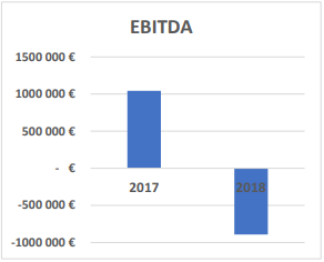 EBITDA 2017 et 2018